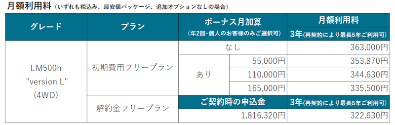 LEXUS LMの取扱いを開始｜株式会社KINTO コーポレートサイト
